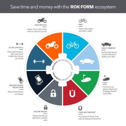 ROKFORM Prise magnétique RokLock